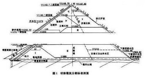 混凝土面板堆石壩施工設(shè)計(jì)  第1張
